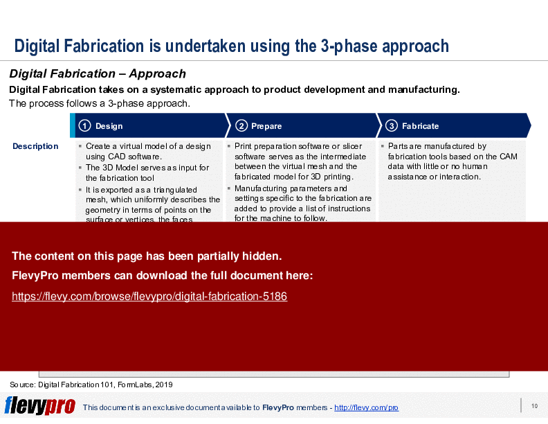This is a partial preview of Digital Fabrication (30-slide PowerPoint presentation (PPTX)). Full document is 30 slides. 