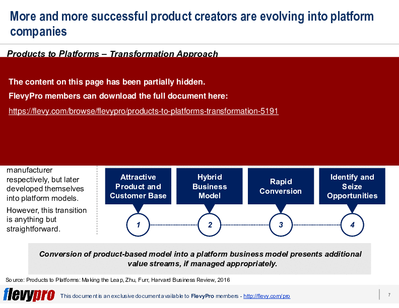 This is a partial preview of Products to Platforms Transformation (22-slide PowerPoint presentation (PPTX)). Full document is 22 slides. 