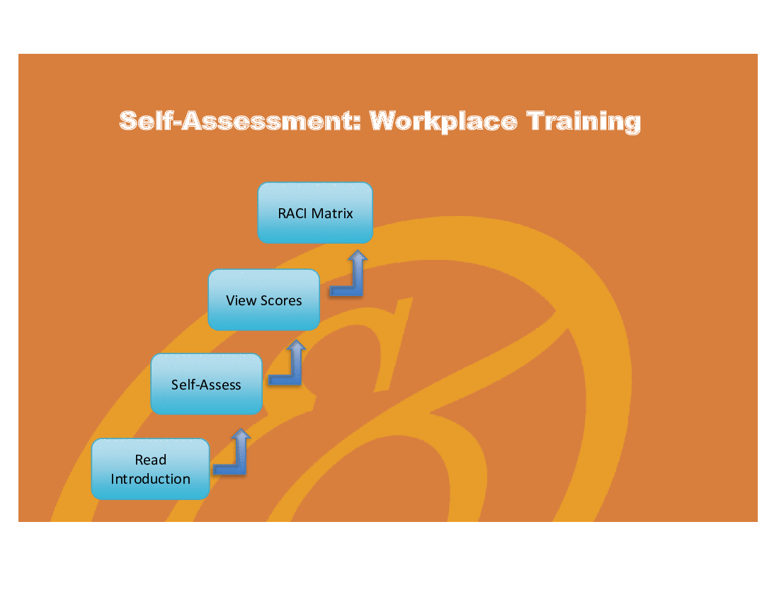 Workplace Training - Implementation Toolkit
