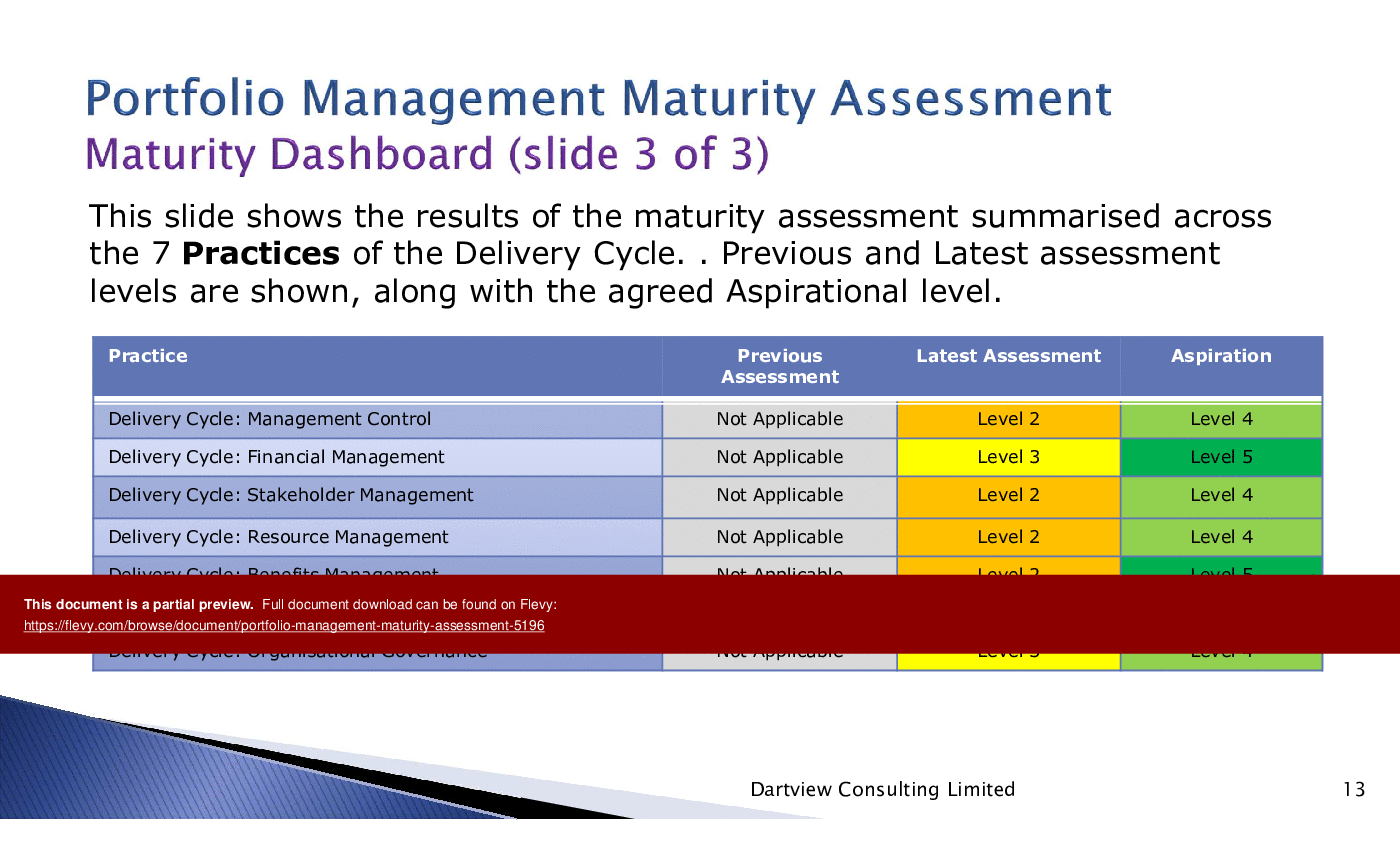 Portfolio Management Maturity Assessment (34-slide PPT PowerPoint presentation (PPTX)) Preview Image