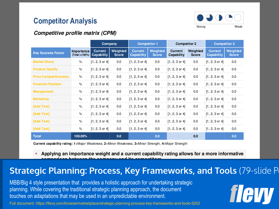 Strategic Planning: Process, Key Frameworks, and Tools (79-slide PPT PowerPoint presentation (PPTX)) Preview Image