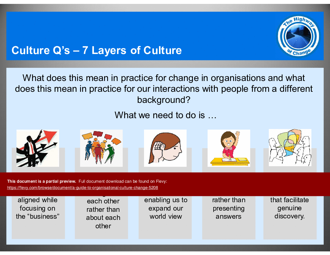 A Guide to Organisational Culture Change (64-slide PPT PowerPoint presentation (PPT)) Preview Image