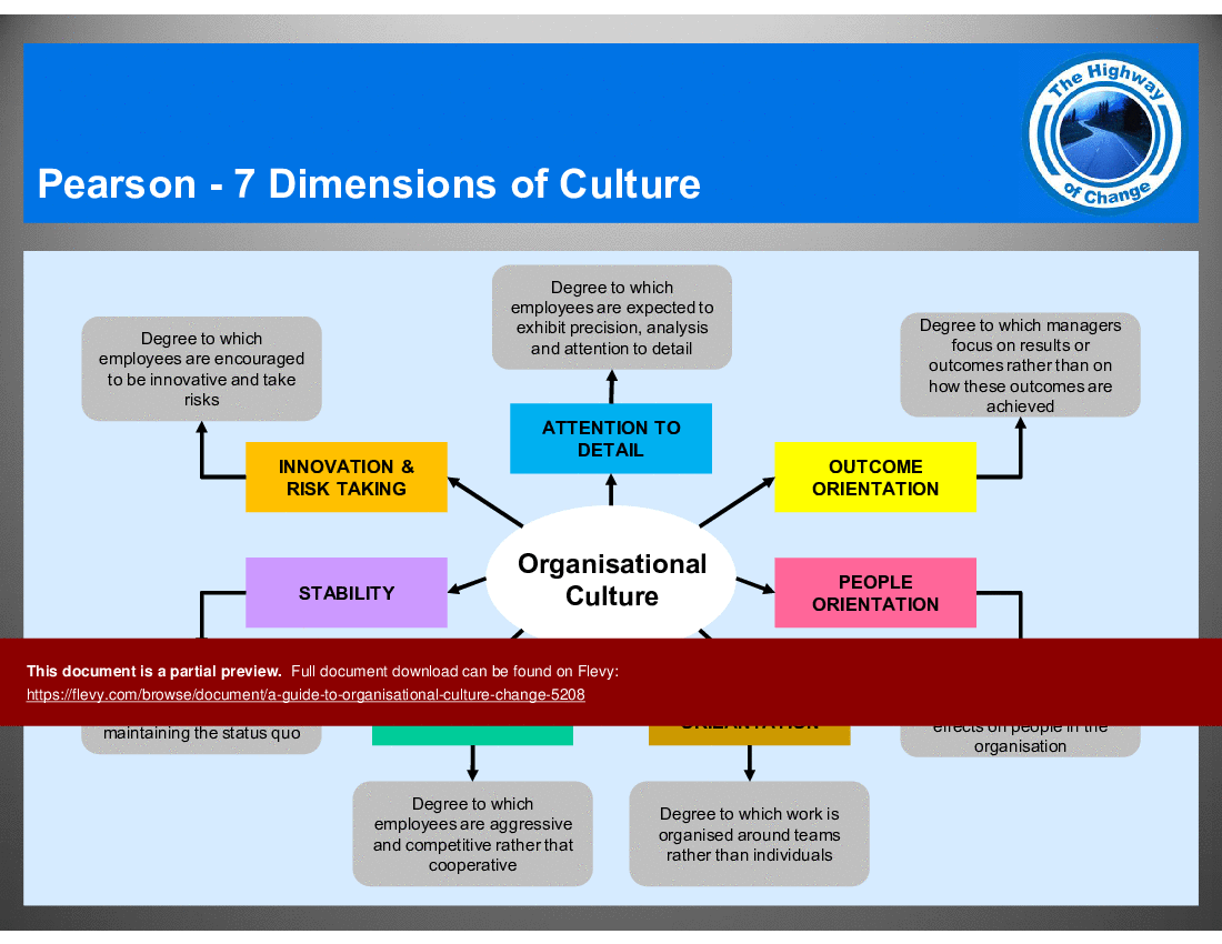 A Guide to Organisational Culture Change (64-slide PPT PowerPoint presentation (PPT)) Preview Image
