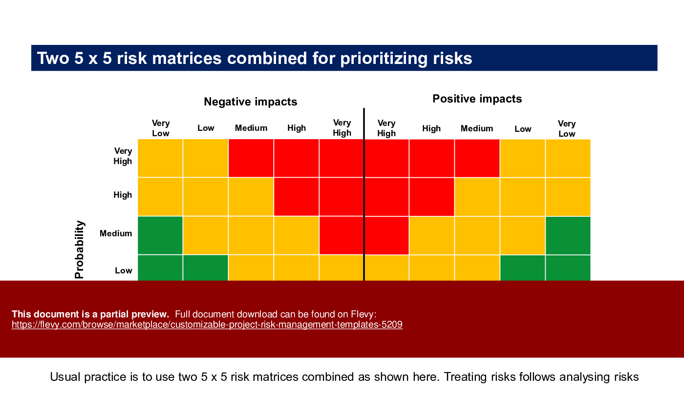 Customizable Project Risk Management Templates (44-slide PPT PowerPoint presentation (PPTX)) Preview Image