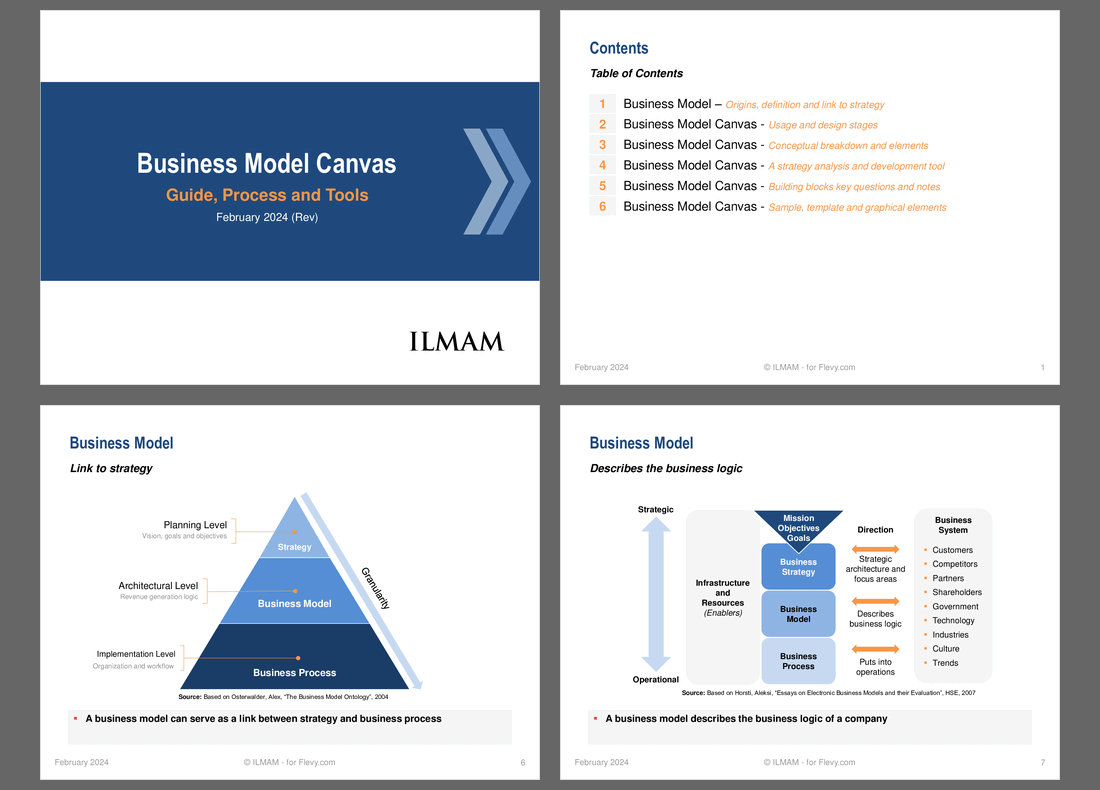 Business Model Canvas: Guide, Process and Tools (43-slide PPT PowerPoint presentation (PPTX)) Preview Image