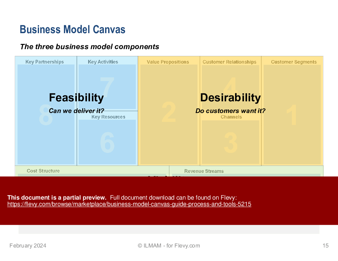 Business Model Canvas: Guide, Process and Tools (43-slide PowerPoint presentation (PPTX)) Preview Image