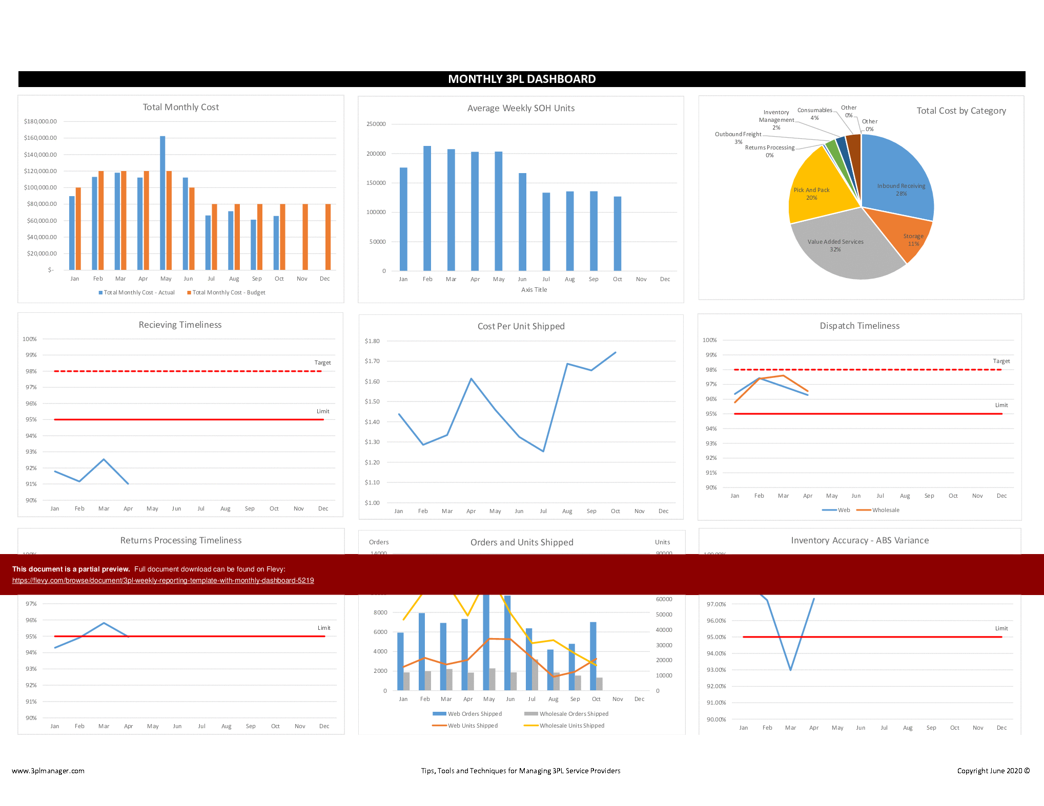3PL Weekly Reporting Template with Monthly Dashboard (Excel workbook (XLSX)) Preview Image