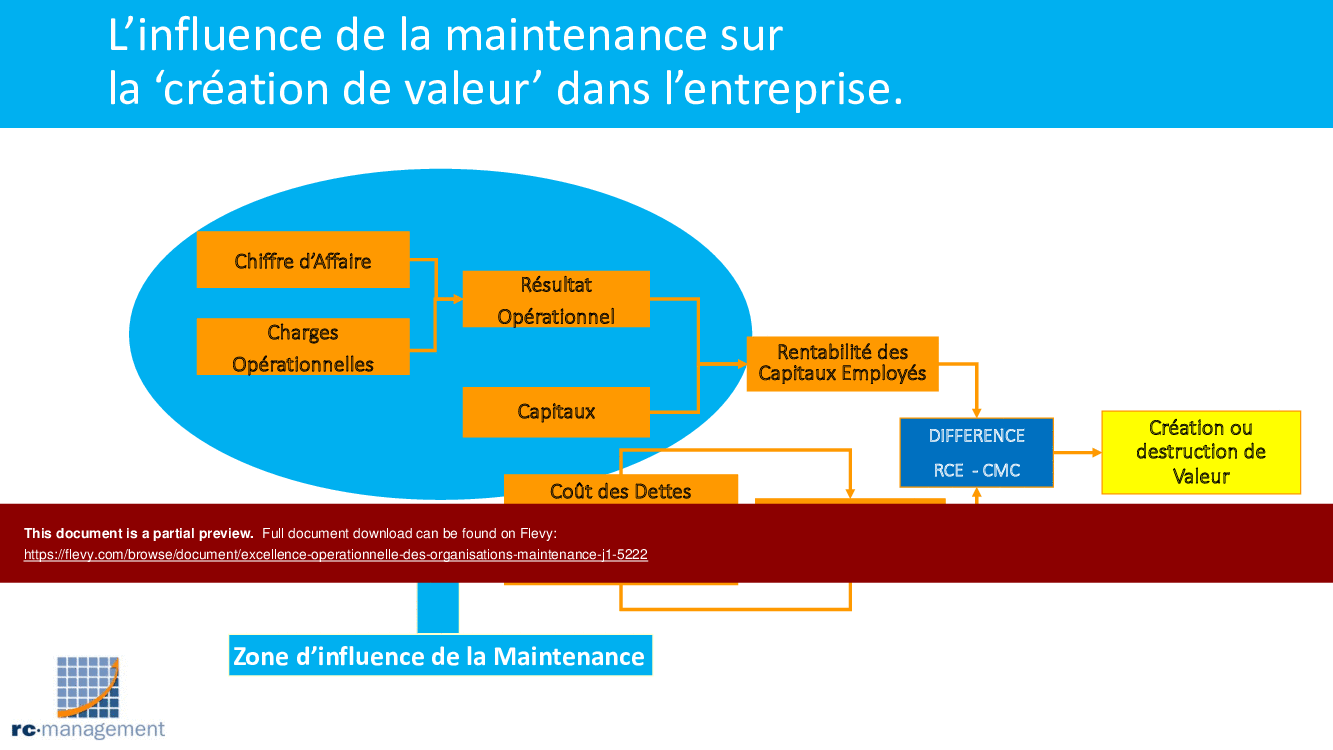 Excellence Operationnelle des Organisations Maintenance, J1 (229-page PDF document) Preview Image