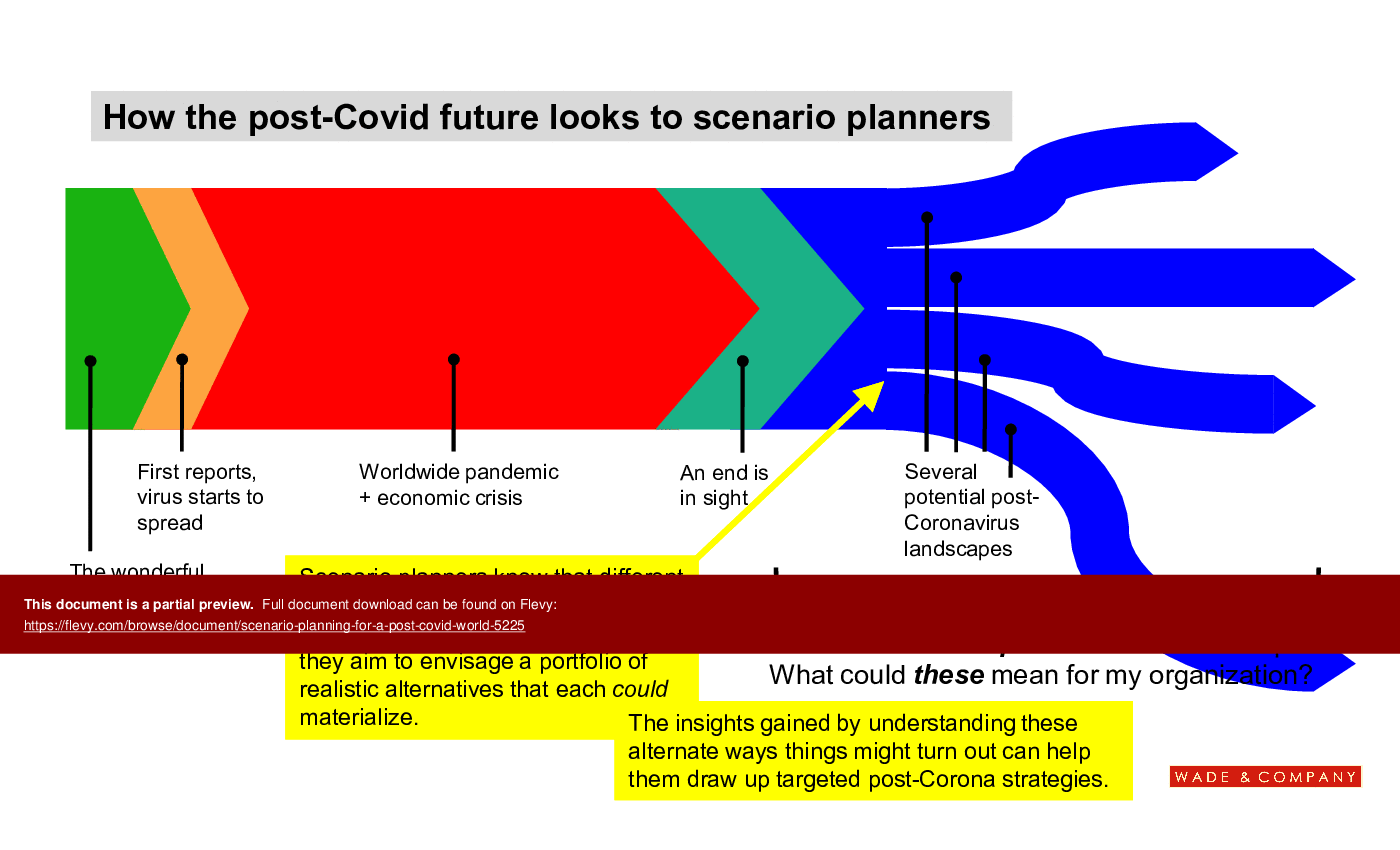 This is a partial preview of Scenario Planning for a Post-Covid World (31-slide PowerPoint presentation (PPTX)). Full document is 31 slides. 