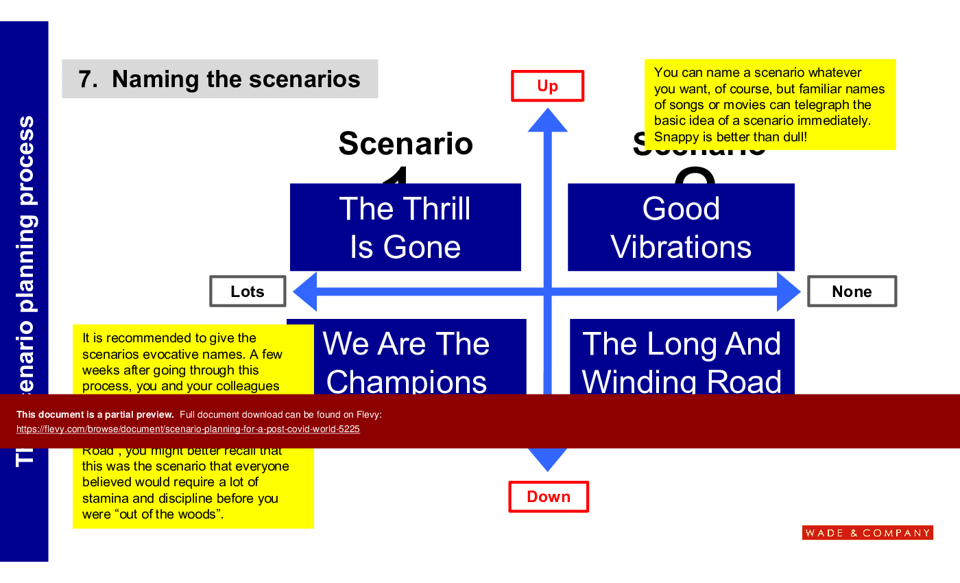 Scenario Planning for a Post-Covid World (31-slide PowerPoint presentation (PPTX)) Preview Image