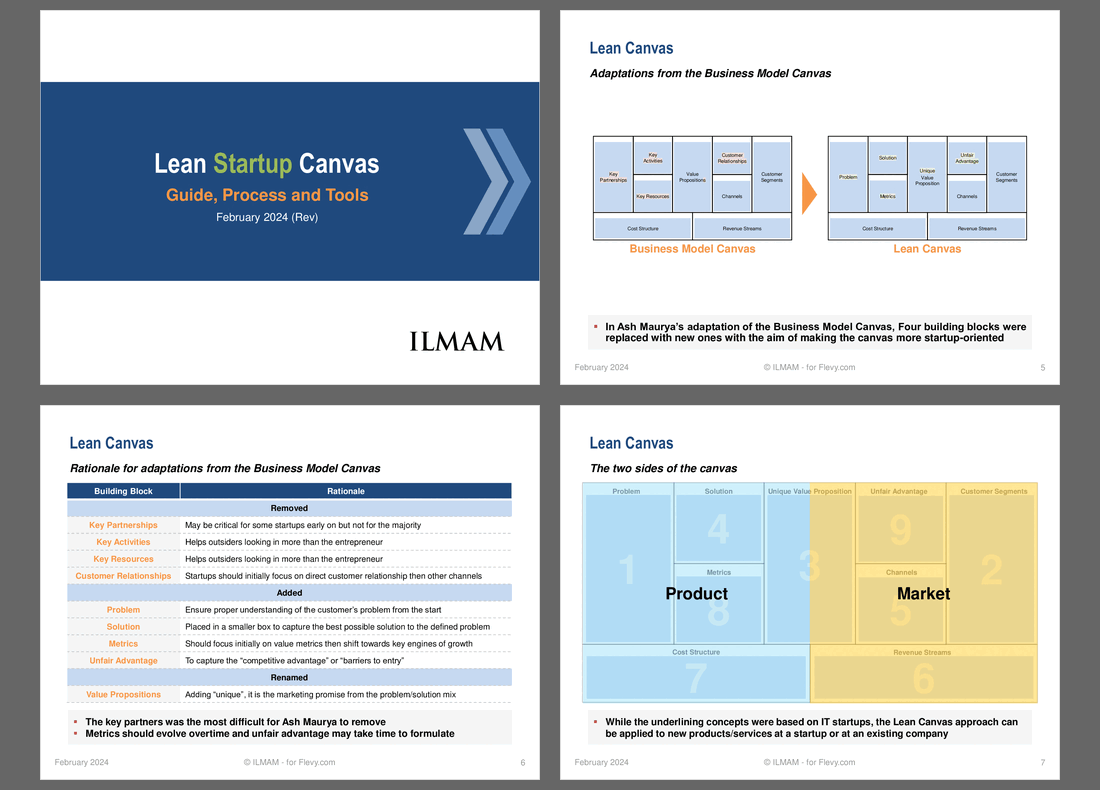 Lean Startup Canvas: Guide, Process and Tools (56-slide PPT PowerPoint presentation (PPTX)) Preview Image