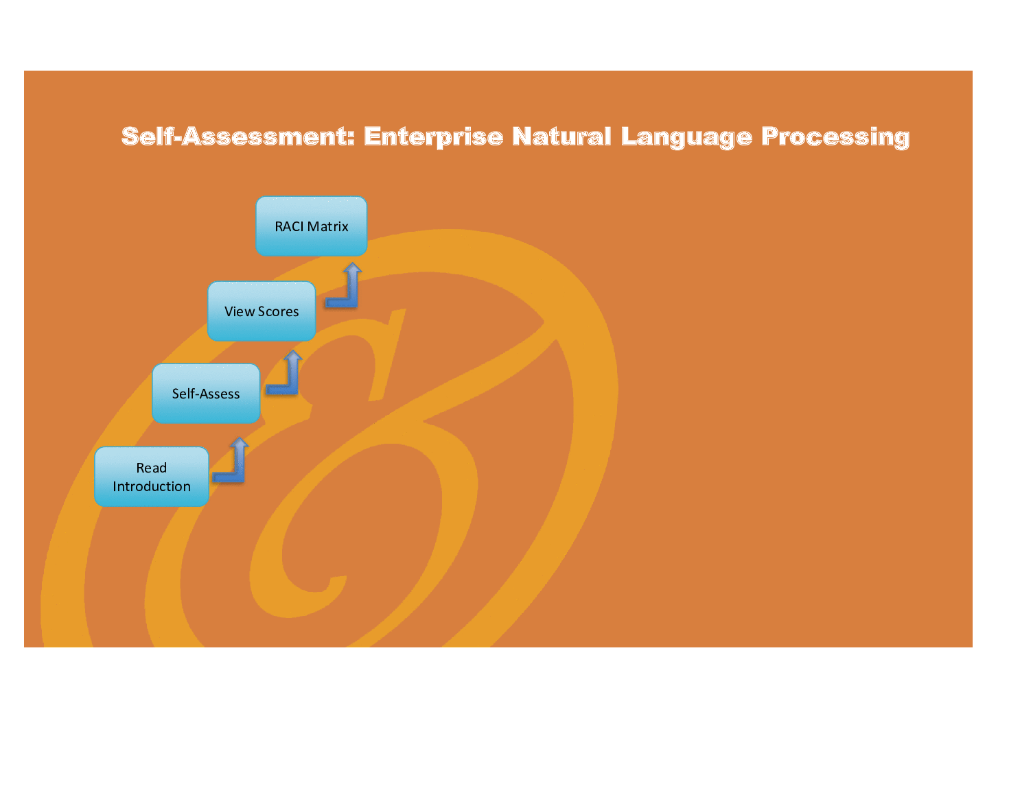 This is a partial preview of Enterprise Natural Language Processing - Implementation Toolkit (Excel workbook (XLSX)). 