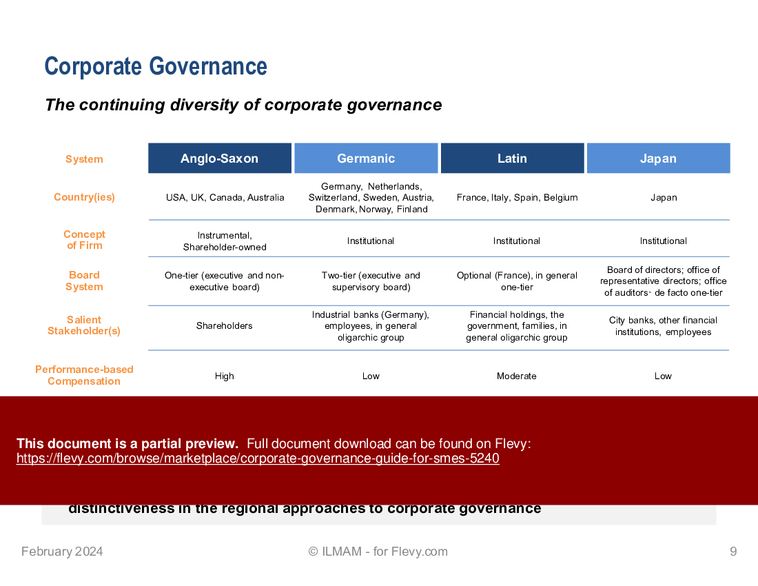 This is a partial preview of Corporate Governance: Guide for SMEs (27-slide PowerPoint presentation (PPTX)). Full document is 27 slides. 
