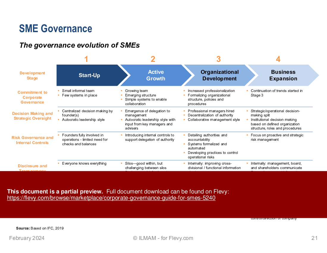 Corporate Governance: Guide for SMEs (27-slide PPT PowerPoint presentation (PPTX)) Preview Image