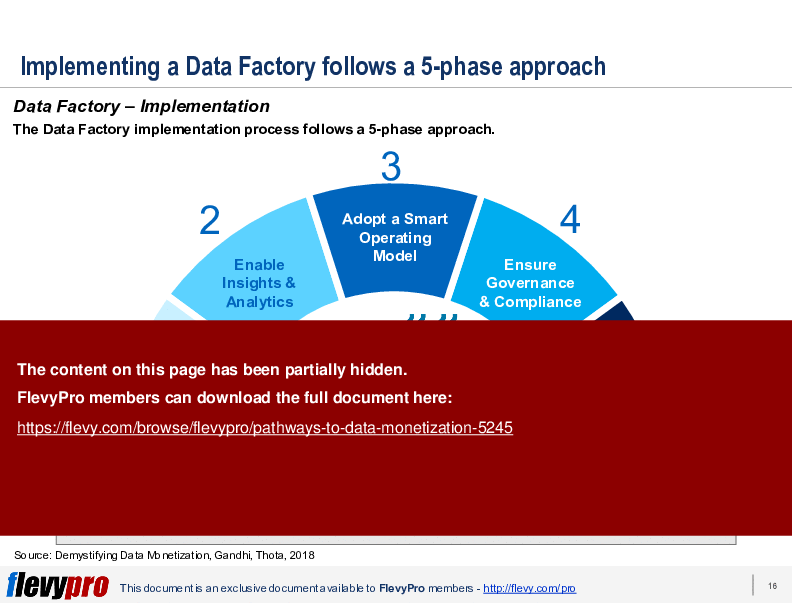Pathways to Data Monetization (27-slide PPT PowerPoint presentation (PPTX)) Preview Image