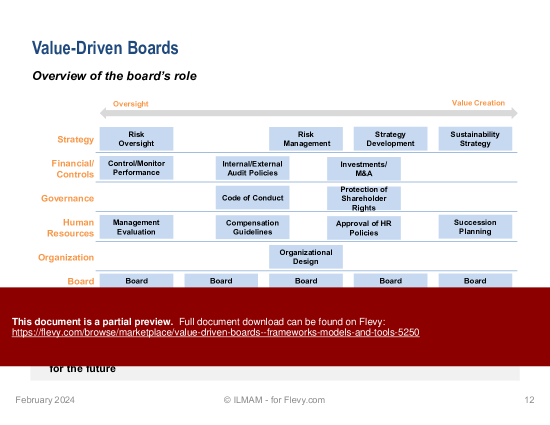 This is a partial preview of Value-Driven Boards - Frameworks, Models and Tools (53-slide PowerPoint presentation (PPTX)). Full document is 53 slides. 