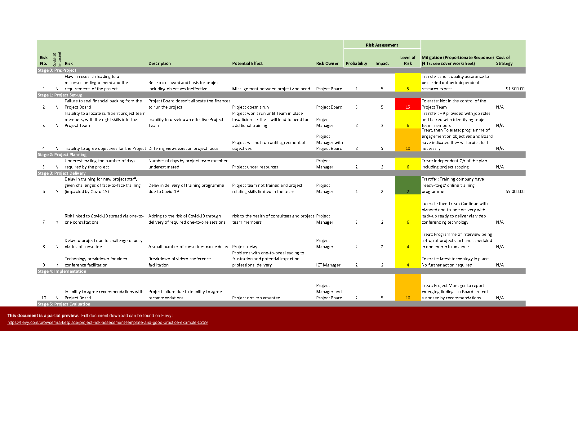 Project Risk Assessment Template and Good Practice Example (Excel workbook (XLSX)) Preview Image
