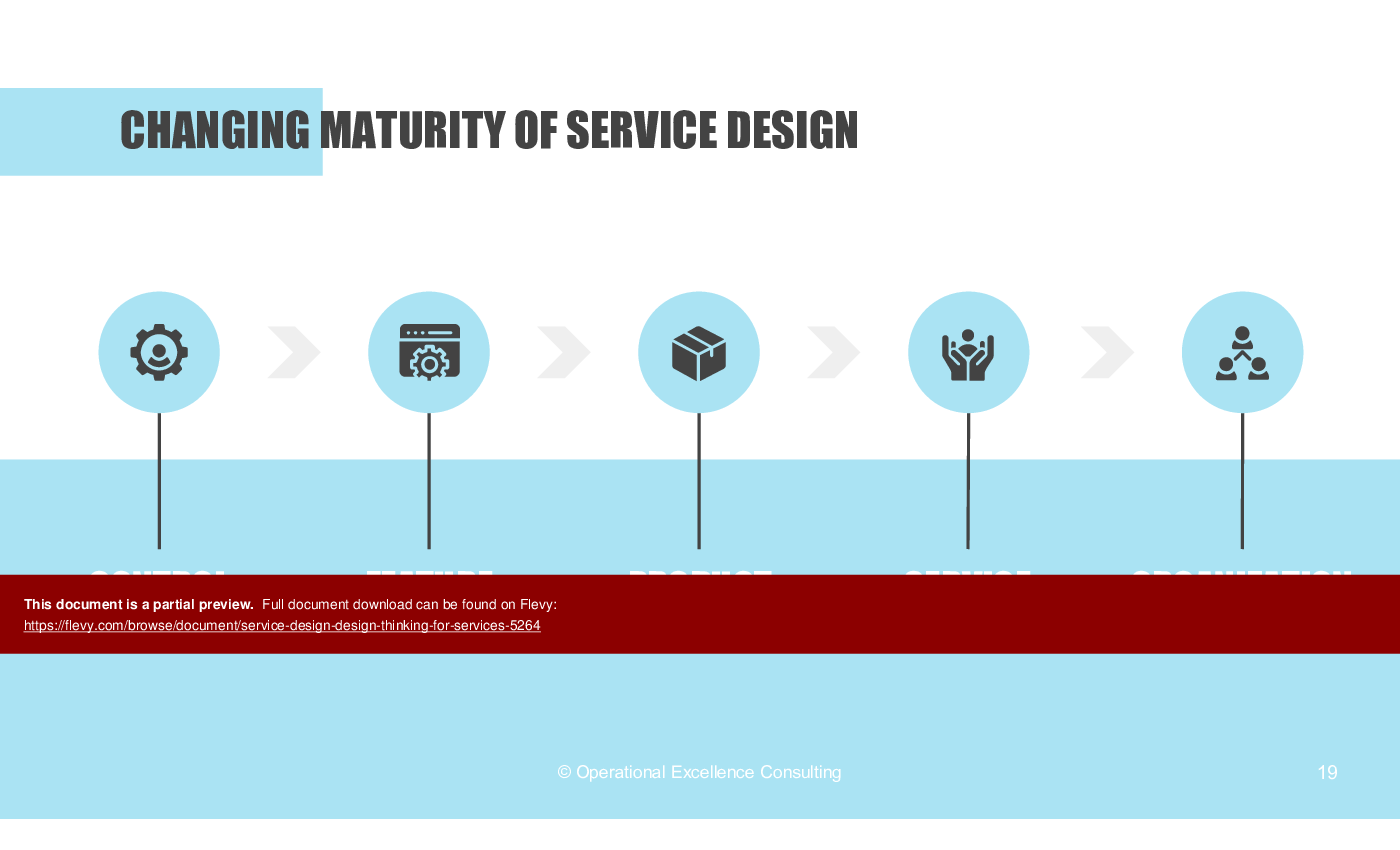 Service Design (Design Thinking for Services) (143-slide PowerPoint presentation (PPTX)) Preview Image