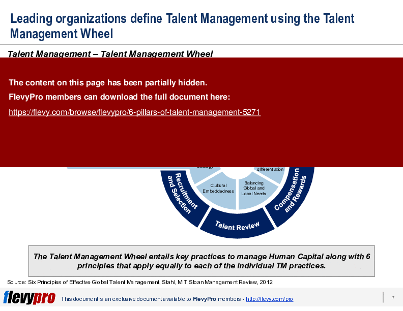 This is a partial preview of 6 Pillars of Talent Management (25-slide PowerPoint presentation (PPTX)). Full document is 25 slides. 