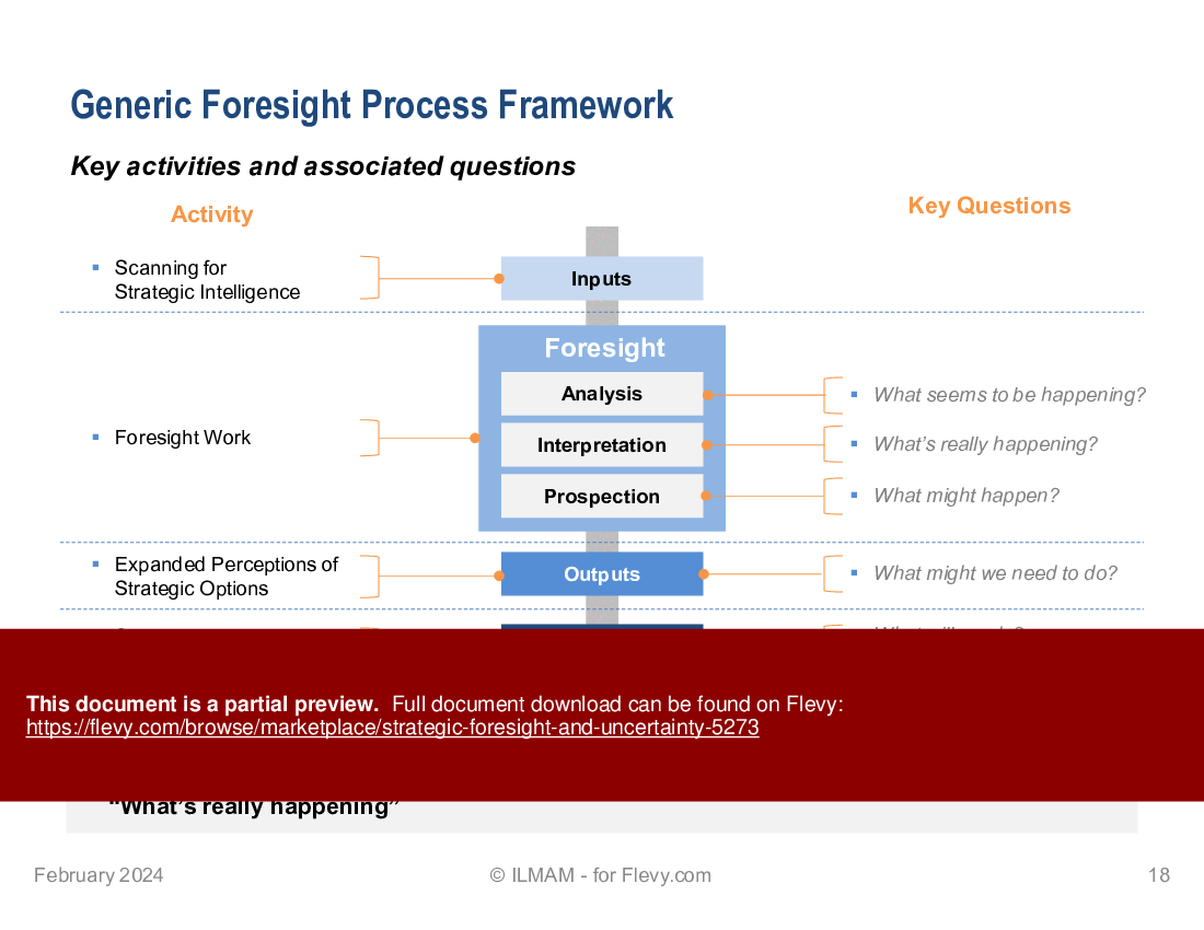 Strategic Foresight and Uncertainty (51-slide PPT PowerPoint presentation (PPTX)) Preview Image