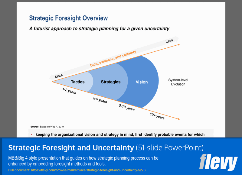 Embracing Uncertainty Using Strategic Foresight Methods To Support