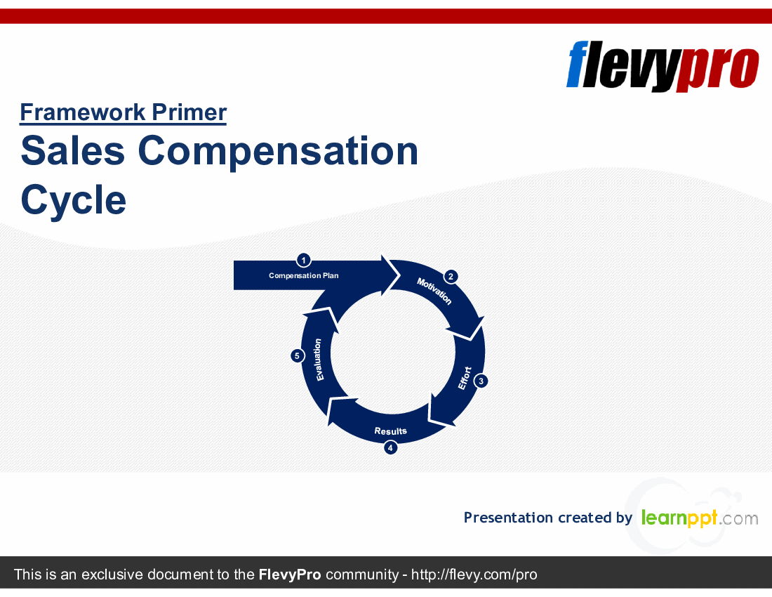 This is a partial preview of Sales Compensation Cycle (26-slide PowerPoint presentation (PPTX)). Full document is 26 slides. 