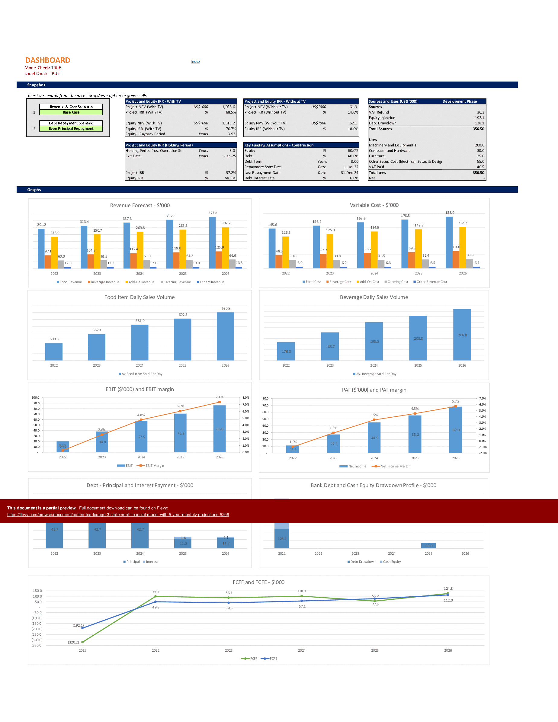 This is a partial preview of Coffee/Tea Lounge 3 Statement Financial Model with 5-Year Monthly Projections (Excel workbook (XLSM)). 