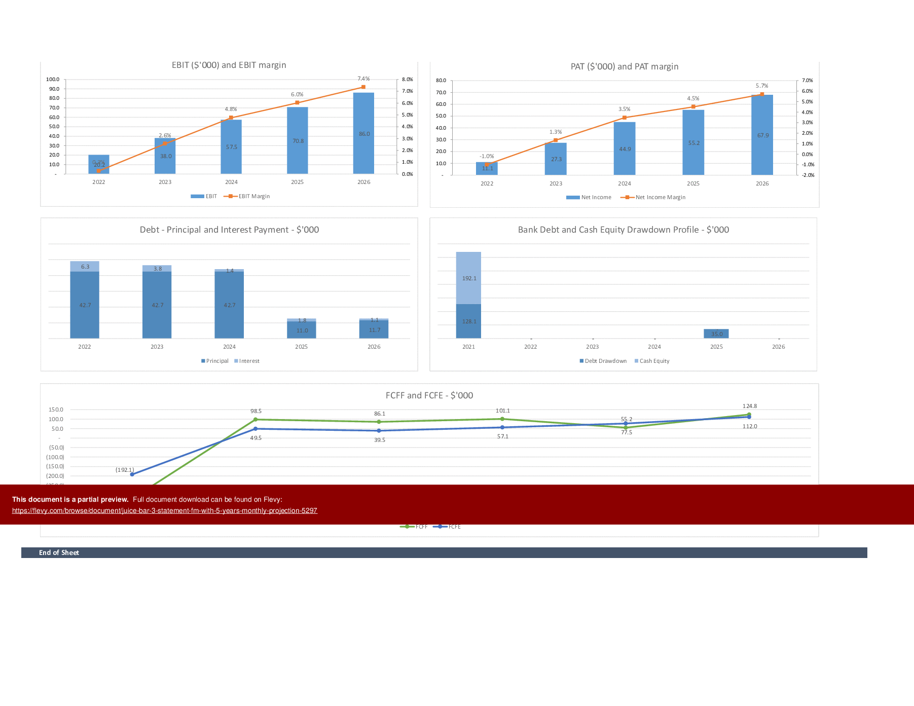 This is a partial preview of Juice Bar - 3 Statement Financial Model with 5-Year Monthly Projection (Excel workbook (XLSM)). 