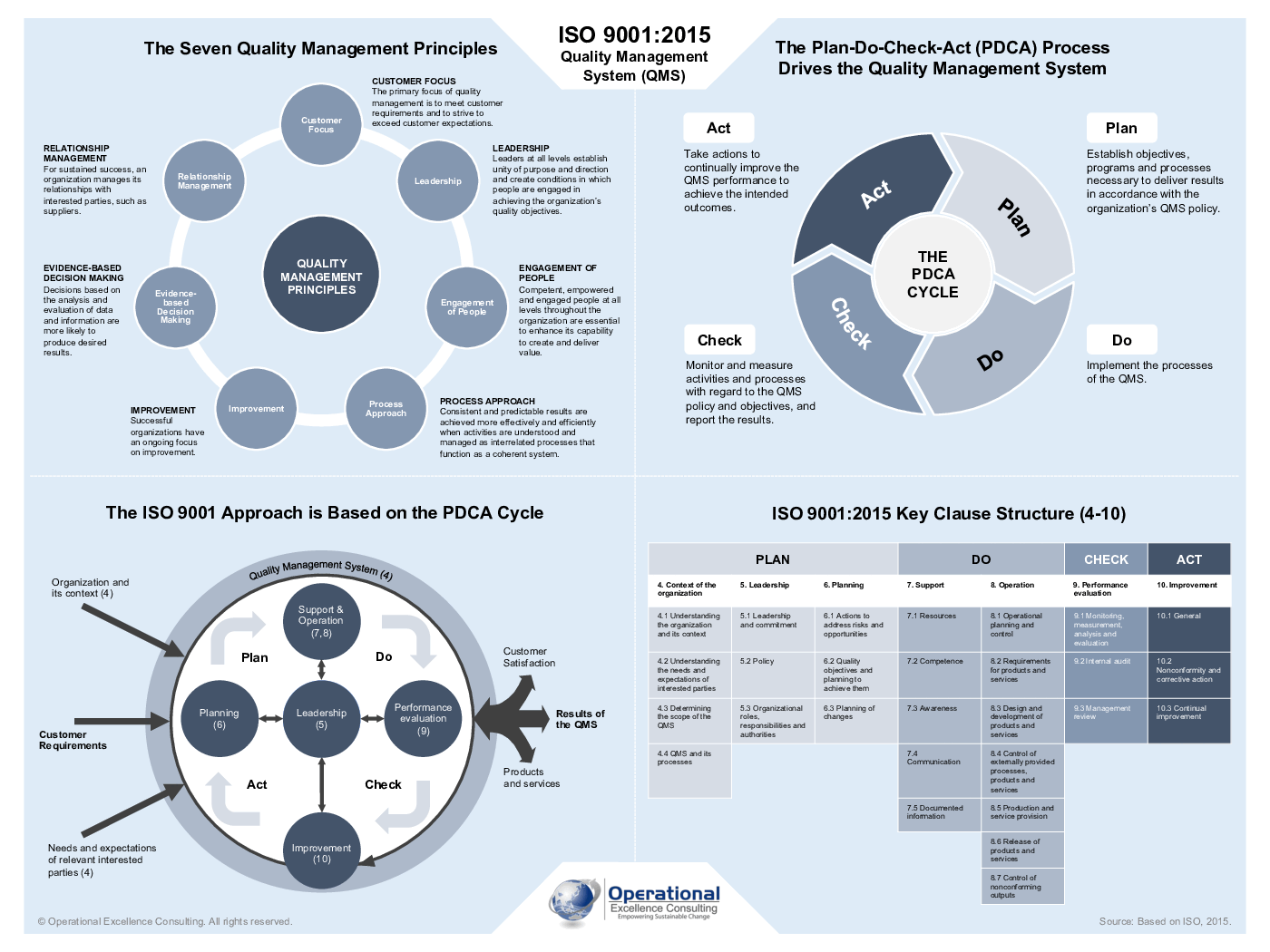 ISO 9001:2015 (QMS) Awareness Poster (3-page PDF document) Preview Image