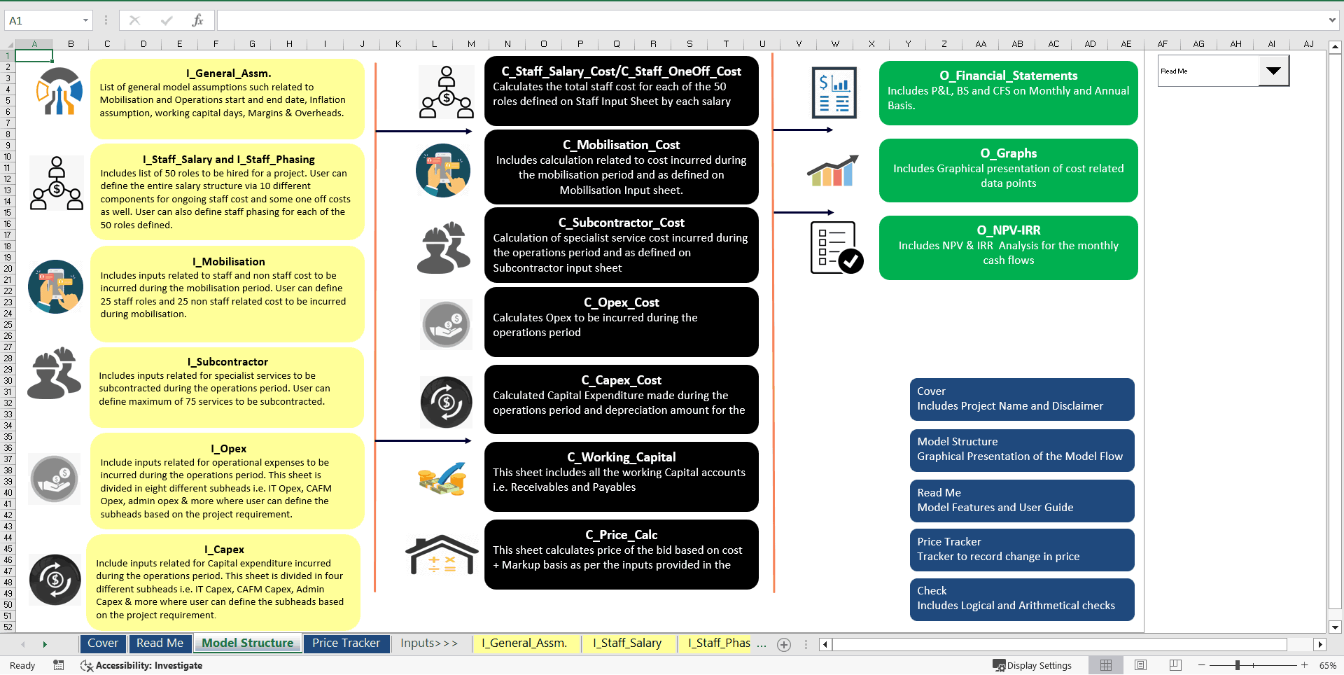 Bid Price Simulator (Operations and Management Bids)