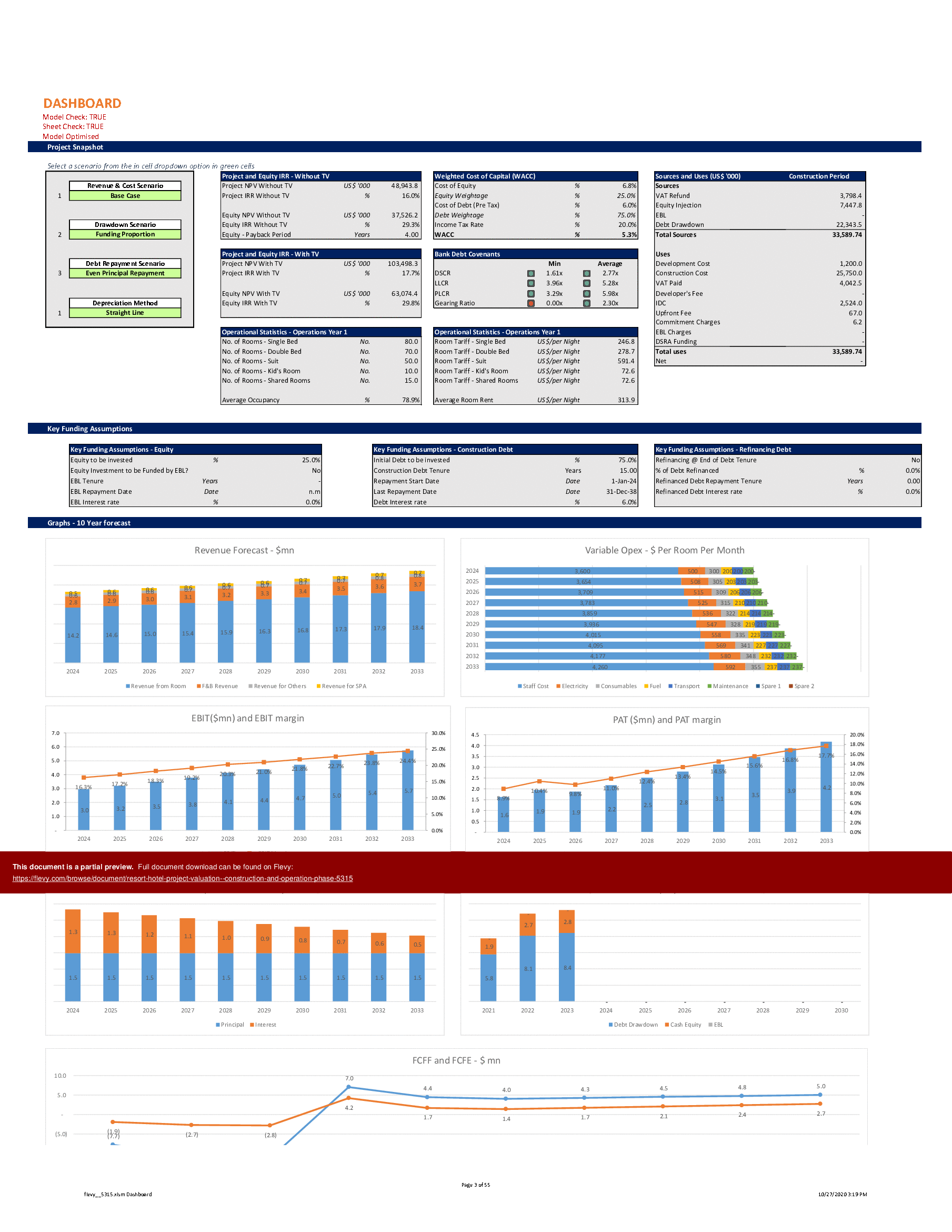 This is a partial preview of Resort/Hotel Project Valuation - Construction & Operation Phase (Excel workbook (XLSM)). 