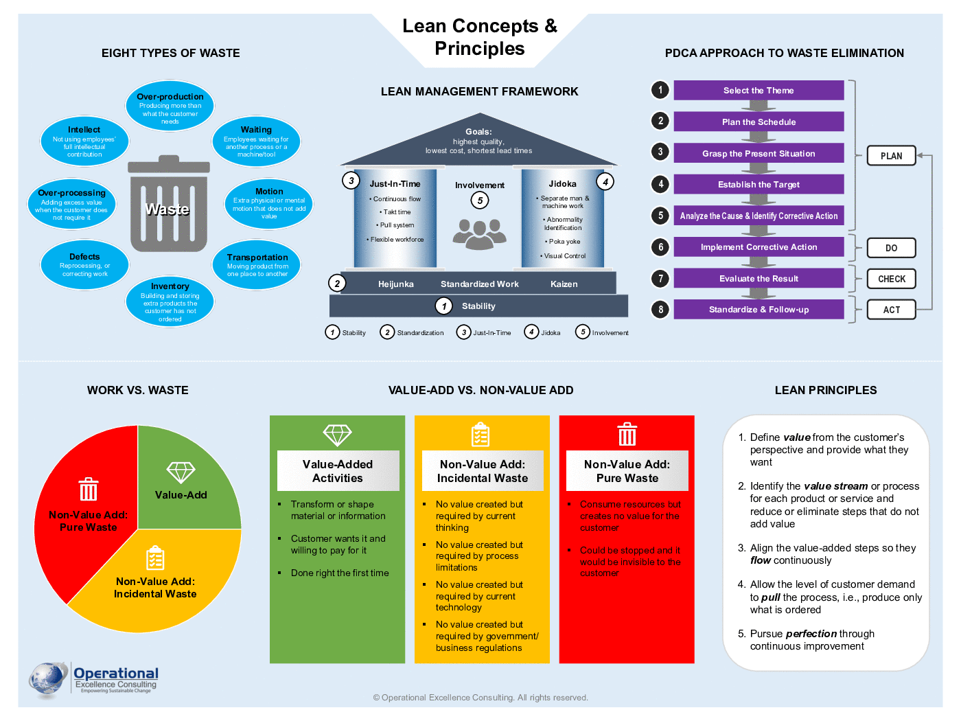 This is a partial preview of Lean Poster (3-page PDF document). Full document is 3 pages. 
