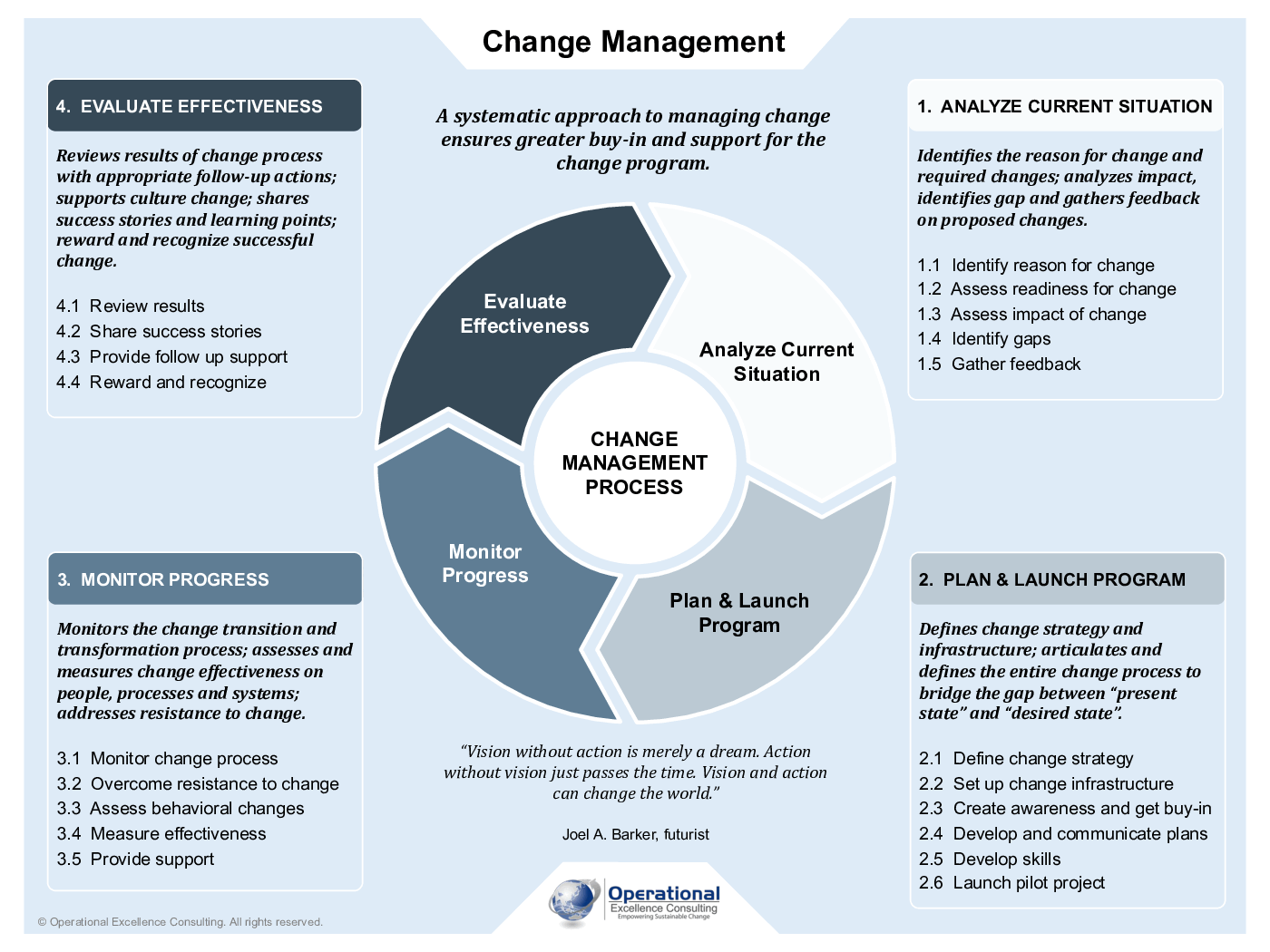 Change Management Poster (3-page PDF document) Preview Image