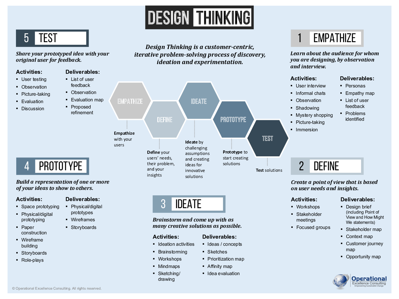 presentation techniques in design thinking