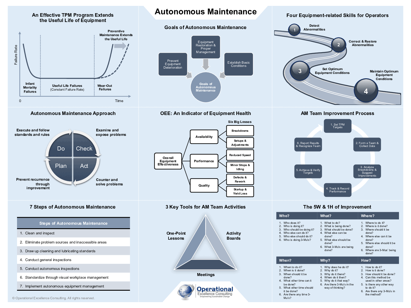 This is a partial preview of TPM: Autonomous Maintenance (Jishu Hozen) Framework Poster (3-page PDF document). Full document is 3 pages. 