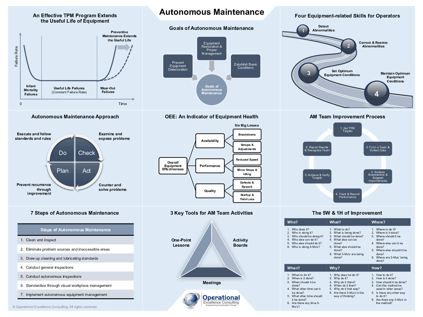 TPM: Autonomous Maintenance (Jishu Hozen) Framework Poster