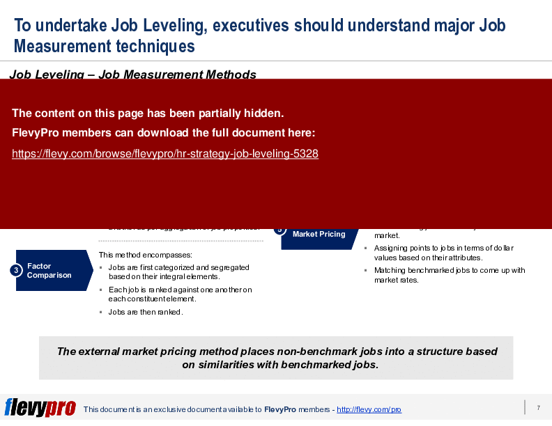 HR Strategy: Job Leveling (26-slide PPT PowerPoint presentation (PPTX)) Preview Image