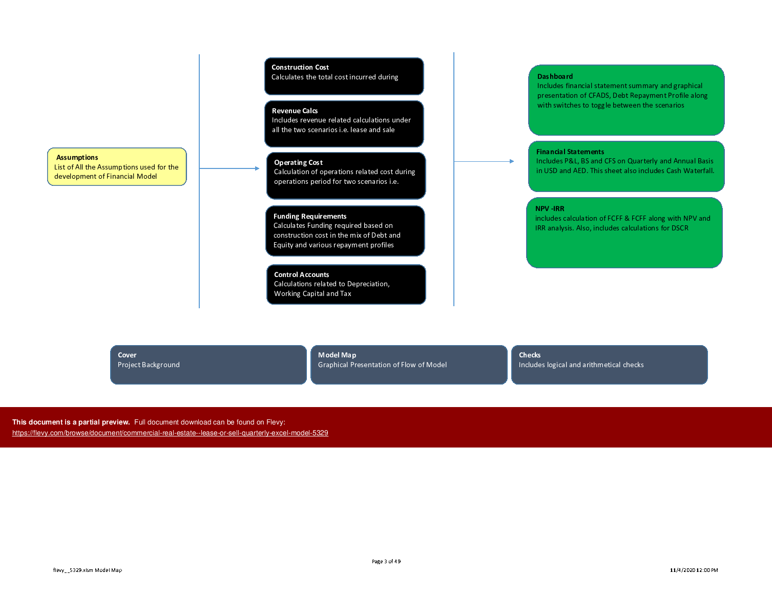 This Is A Partial Preview Of Commercial Real Estate Lease Or Sell 