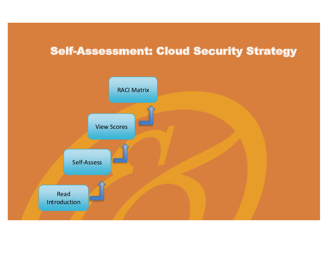 Cloud Security Strategy - Implementation Toolkit (Excel template (XLSX)) Preview Image