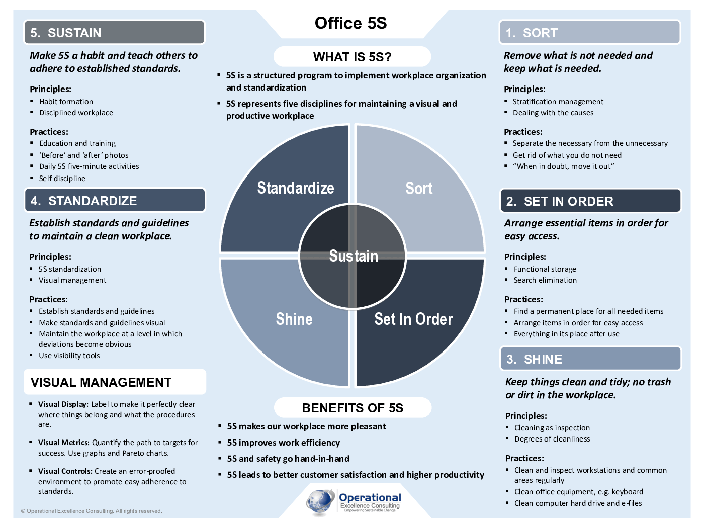 Office 5S Poster