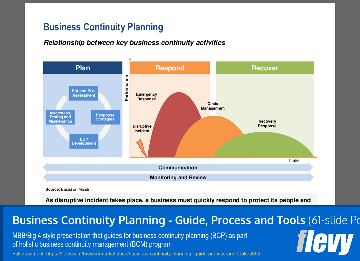 business continuity management presentation ppt