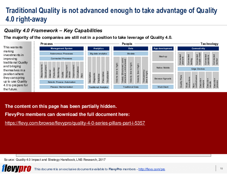 This is a partial preview of Quality 4.0 Series: Pillars (Part I) (25-slide PowerPoint presentation (PPTX)). Full document is 25 slides. 