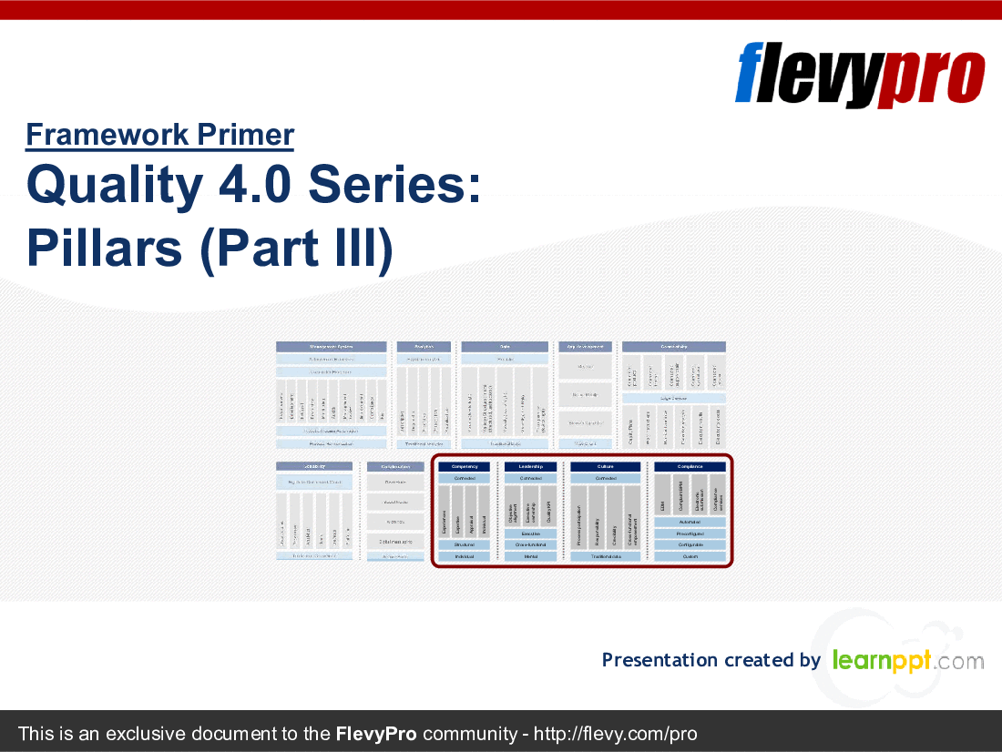Quality 4.0 Series: Pillars (Part III) (26-slide PPT PowerPoint presentation (PPTX)) Preview Image