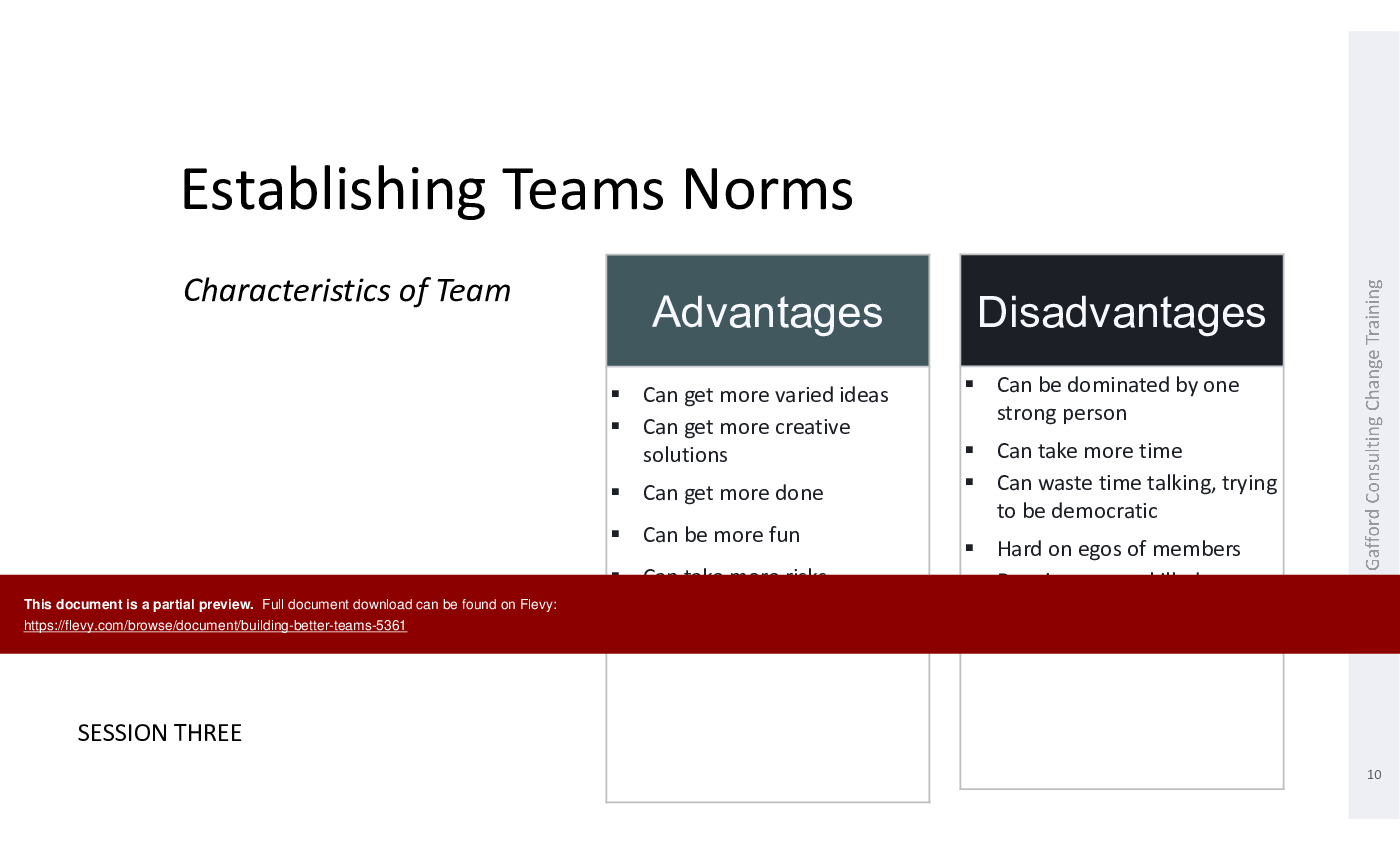 Building Better Teams (55-slide PPT PowerPoint presentation (PPT)) Preview Image