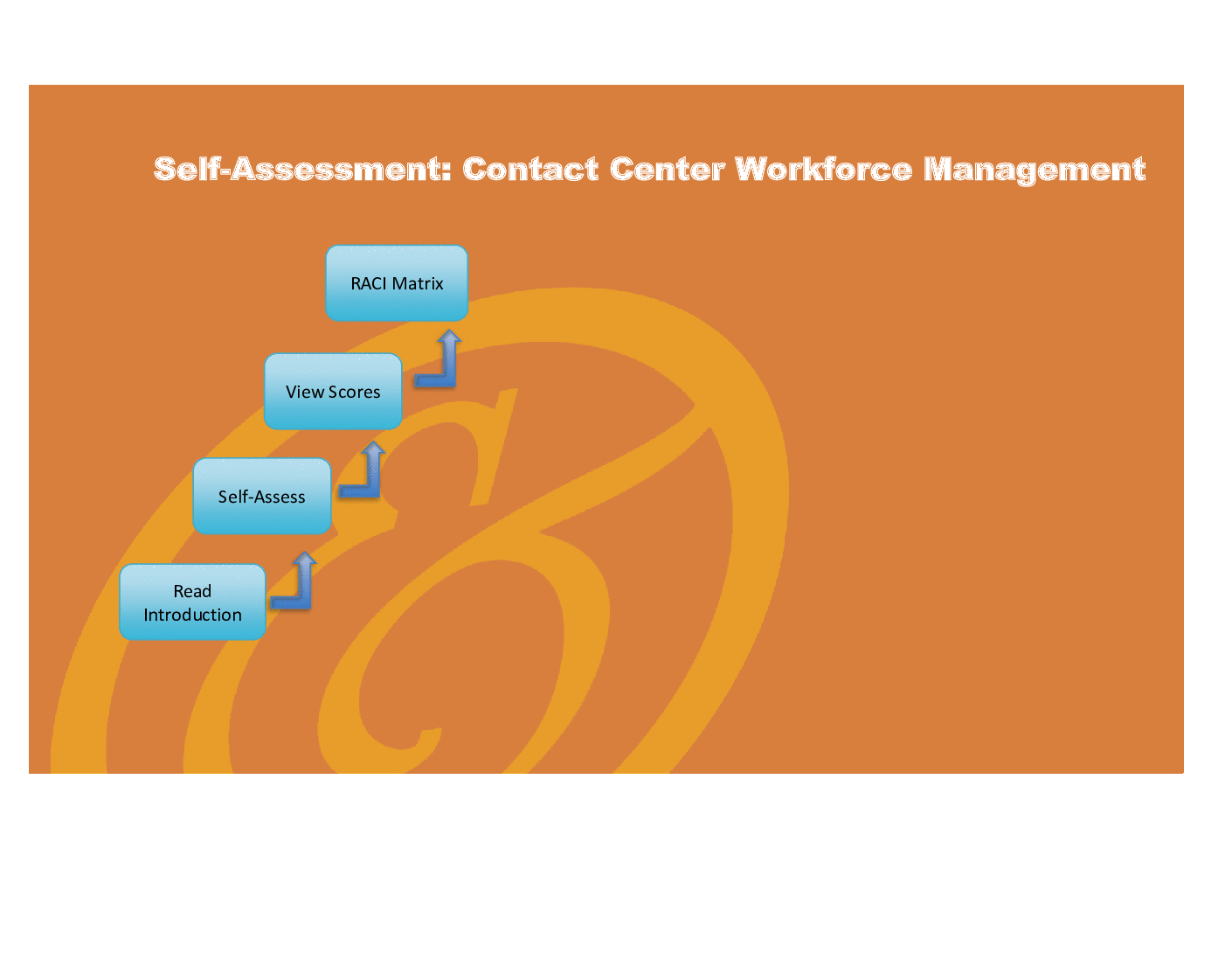 Contact Center Workforce Management - Implementation Toolkit