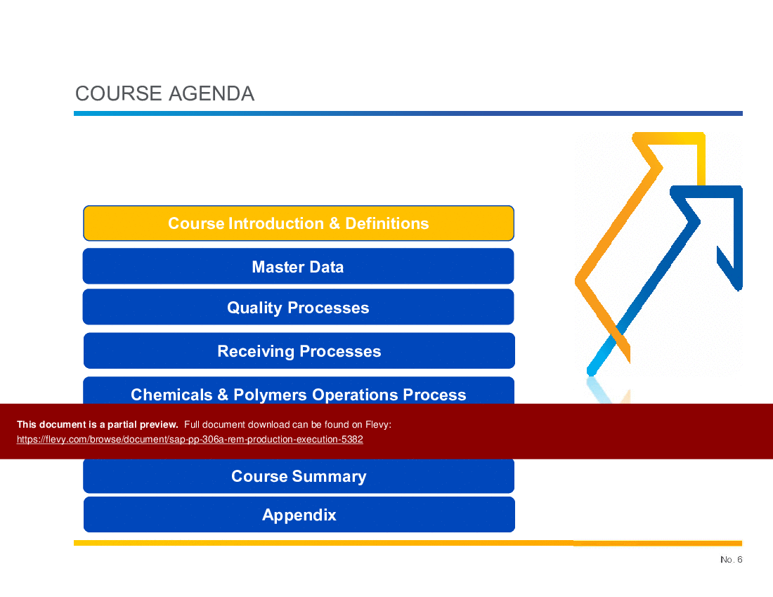 SAP PP 306a REM Production Execution (162-slide PPT PowerPoint presentation (PPTX)) Preview Image
