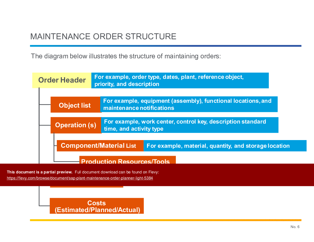 This is a partial preview of SAP Plant Maintenance Order Planner Light (40-slide PowerPoint presentation (PPTX)). Full document is 40 slides. 