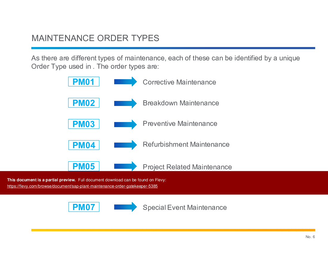 SAP Plant Maintenance Order Gatekeeper (61-slide PPT PowerPoint presentation (PPTX)) Preview Image