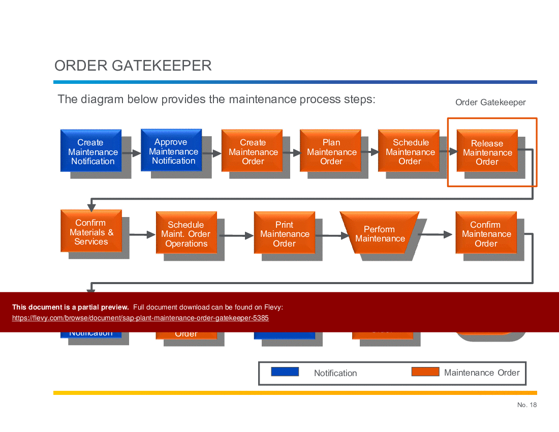 SAP Plant Maintenance Order Gatekeeper (61-slide PPT PowerPoint presentation (PPTX)) Preview Image