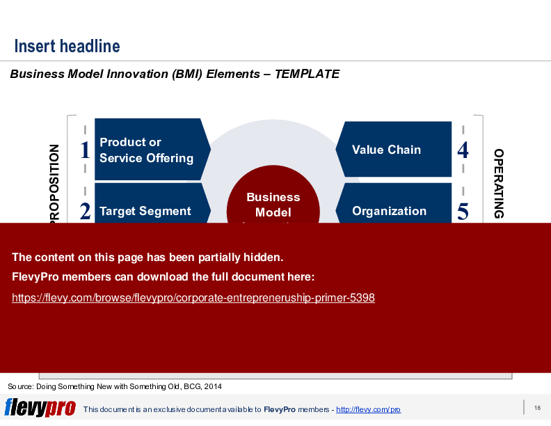 Corporate Entrepreneurship Primer (24-slide PPT PowerPoint presentation (PPTX)) Preview Image
